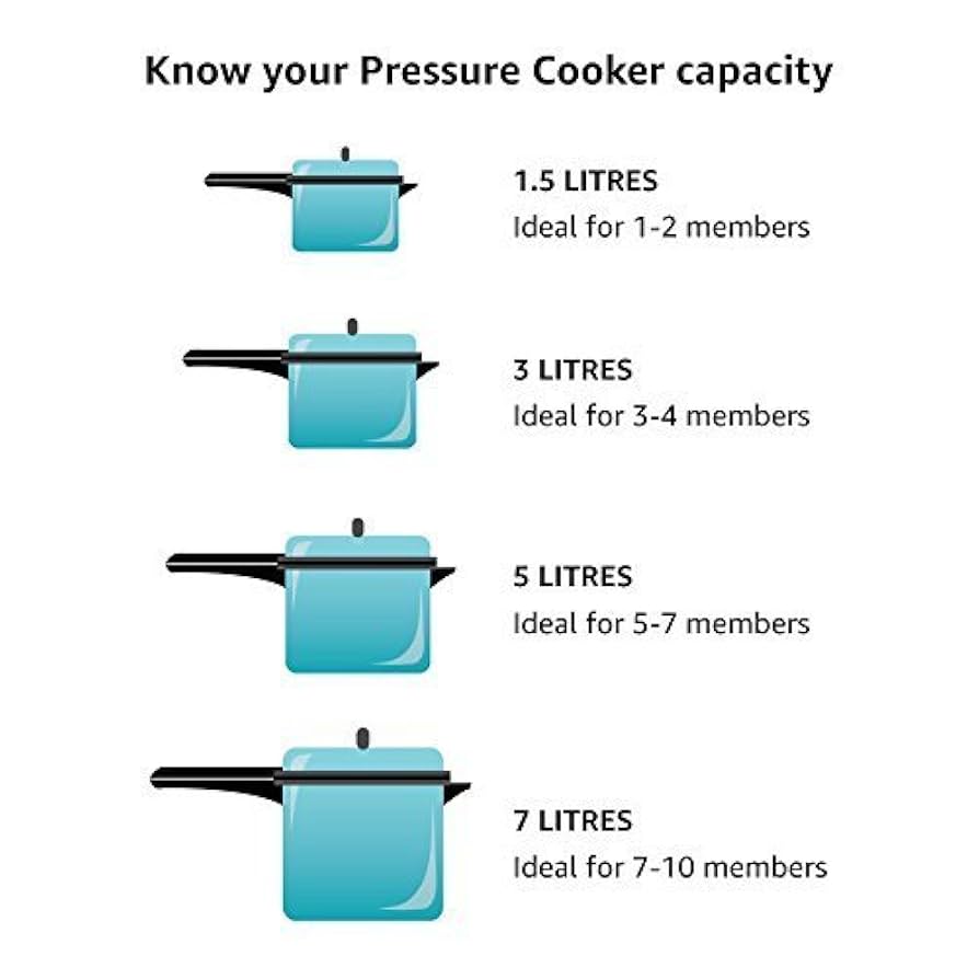 Prestige 6.5 Litres Deluxe Alpha Svachh Induction Base Outer Lid Stainless Steel Pressure Cooker | Deep lid controls spillage