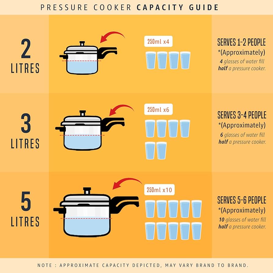 Prestige Svachh Triply Outer Lid Pressure Cooker with Unique Deep Lid for Spillage Control, 3 Litre, 304 Stainless Steel Inner Surface, Thick Gauge, 3 litre