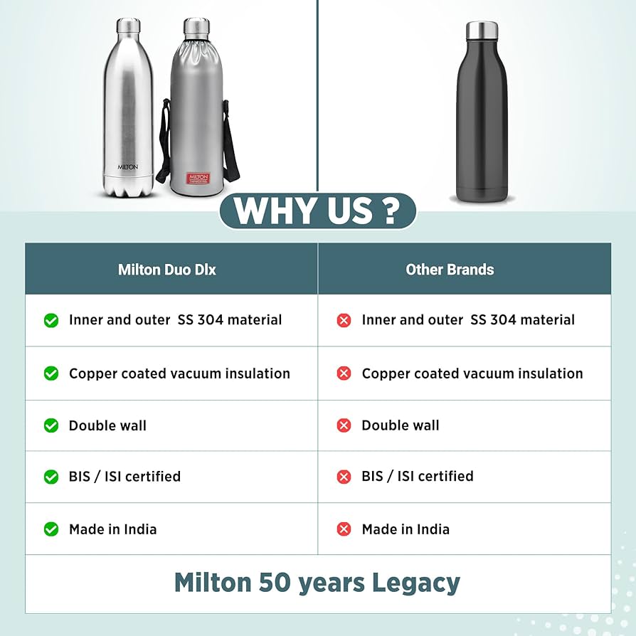 Milton Duo DLX 1500 Ml Thermosteel Water Bottle 1.5 Litre, 24 Hr Hot and Cold I Leak Proof Lid, ISI Certified I Vacuum Insulated I for Office, Gym, School