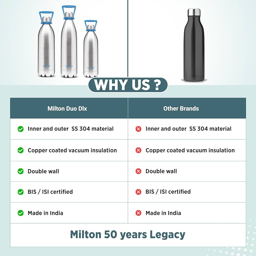 Milton Duo DLX 2200 Ml Thermosteel Bottle, 2.2 Litre Water Bottle with handle, 24 Hours Hot and Cold, Easy to Carry, Easy Grip, Rust Proof, Tea, Coffee, Office, Travel Bo